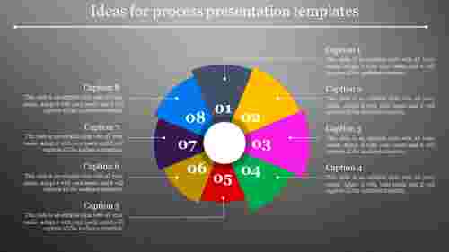 process presentation templates-Ideas for process presentation templates